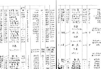 ダービースタリオンの成績を記録したノート