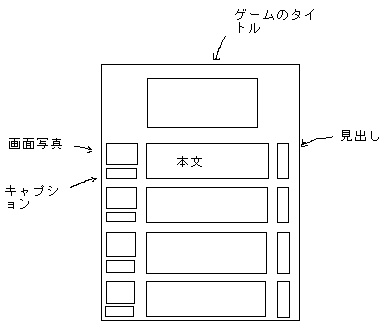 ゲームボーイ誌のページレイアウト
